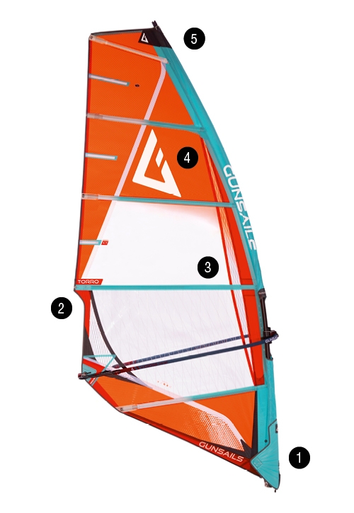 Gun Sails Torro 2026 – klíčové prvky plachty